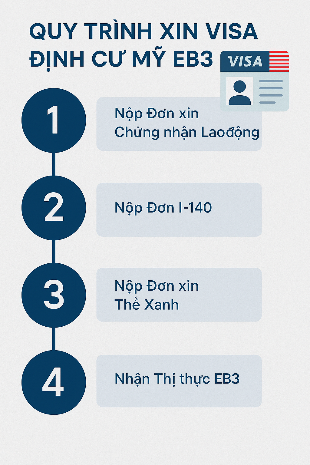 Định Cư Mỹ EB3 Mới Cập Nhật 6 Quy Trình Xin Visa Định Cư Mỹ EB3