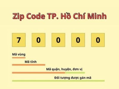 Mã bưu chính TPHCM là bao nhiêu? Cập nhật mới nhất 2026